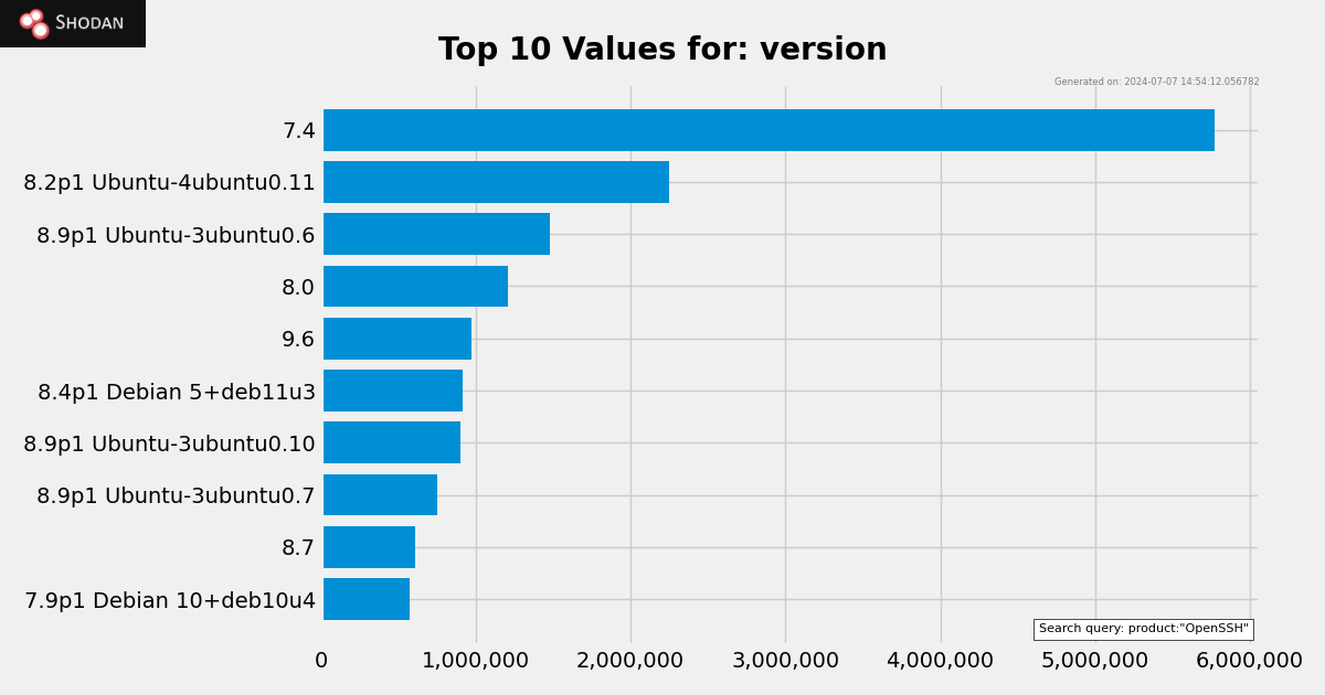 worldwide-ssh-shodan.png